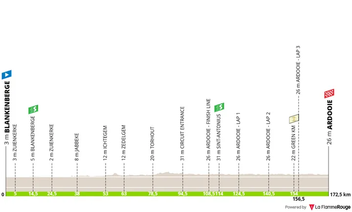 2ª etapa: Blankenberge - Ardooide, 172,9 quilómetros