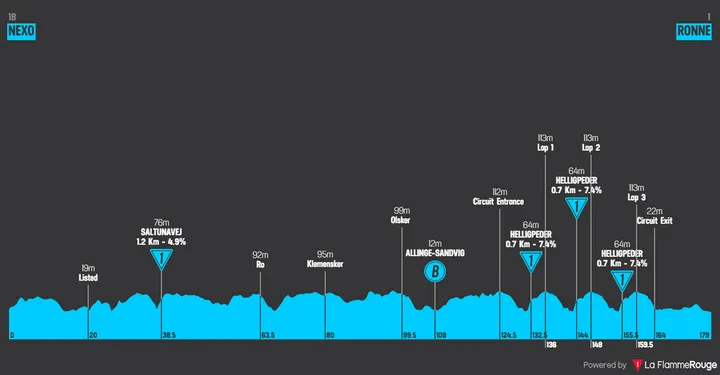 Stage 1: Nexo - Ronne, 178.5 kilometers