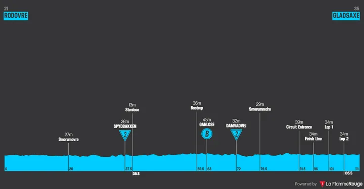 2ª etapa: Rodovre - Gladsaxe, 110,6 quilómetros
