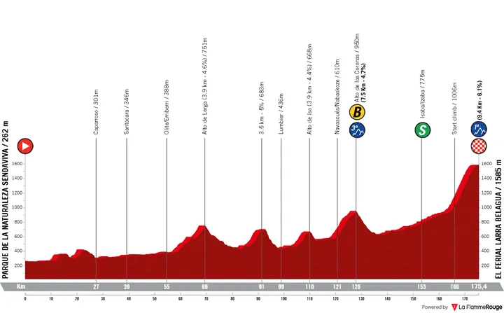 Profile_VueltaAEspana2025stage10