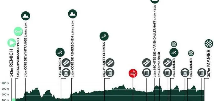 etapa-2-tour-de-luxemburgo-2025-68ca84e035d02-68ca8c21dc02b