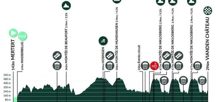 etapa-3-tour-de-luxemburgo-2025-68ca84e6e2419-68ca8c46a0239