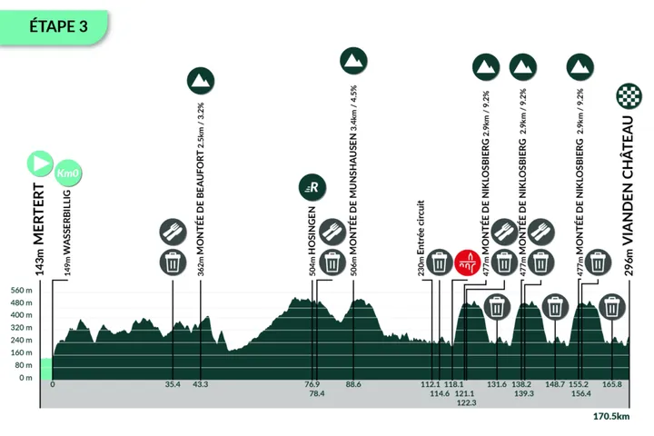 Mertert - Vianden, 170,5 quilómetros