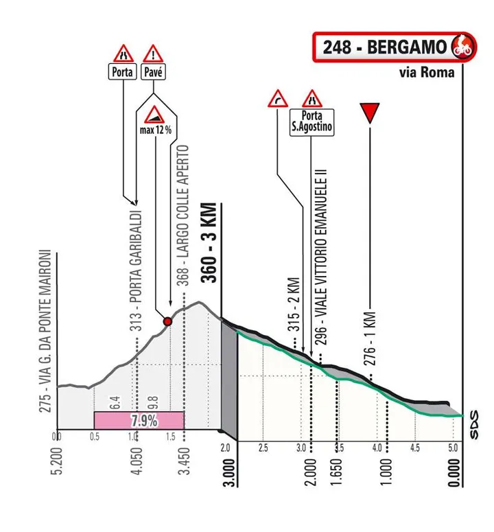 Lombardia_Finale