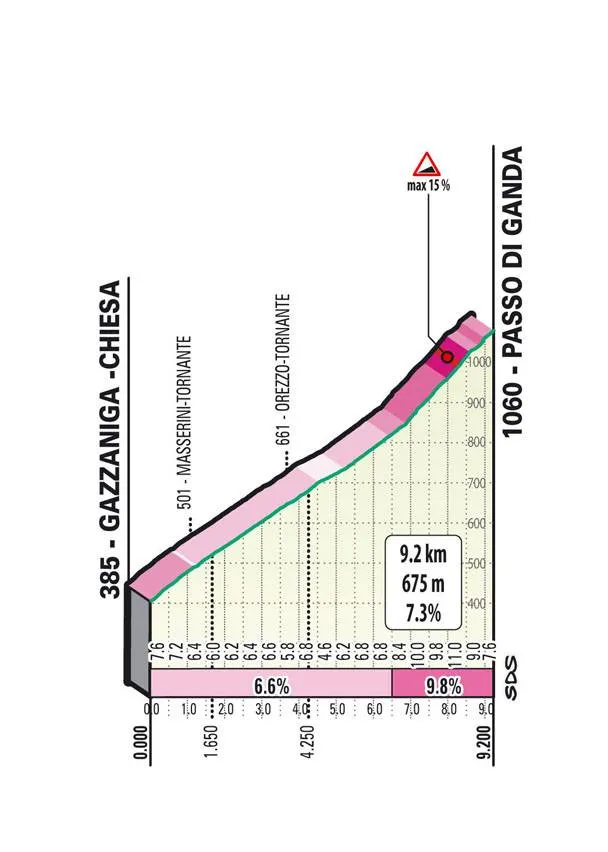 Lombardia_Ganda