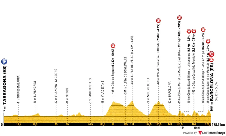 Profile_TourDeFrance2026stage2