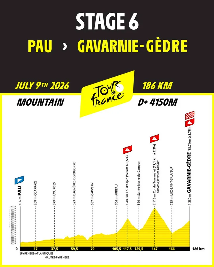 Pau - Gavarnie-Gédre