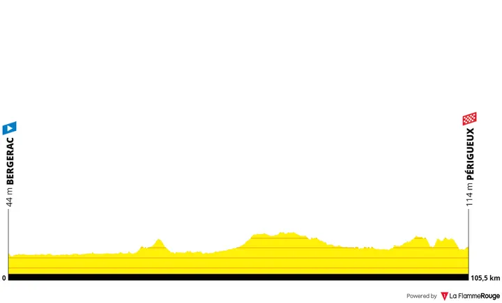 Profile_TourDeFrance2026stage8