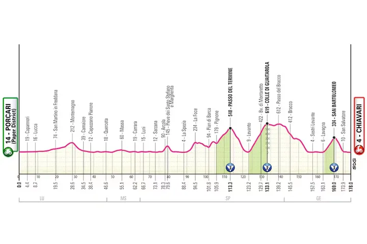 Profile of stage 11 of the 2026 Giro d'Italia