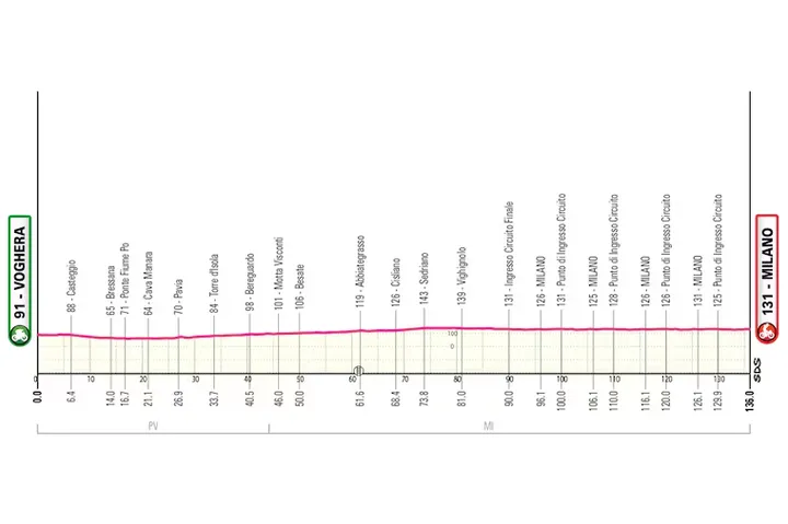 Profile of stage 15 of the 2026 Giro d'Italia
