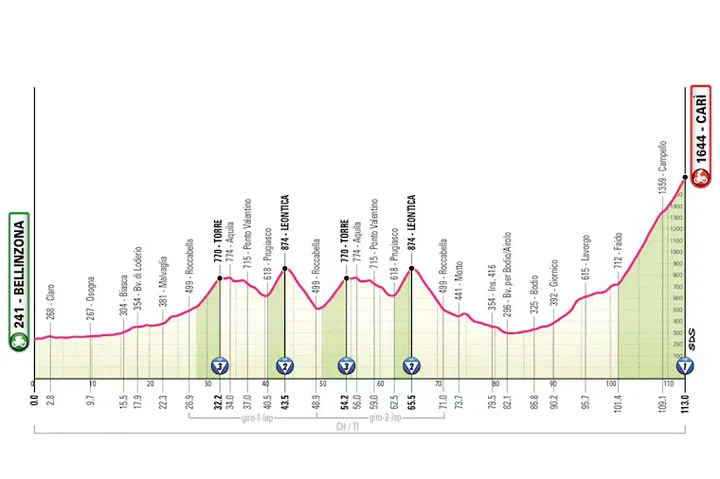Etapa 16: Bellinzona - Cari, 113 quilómetros