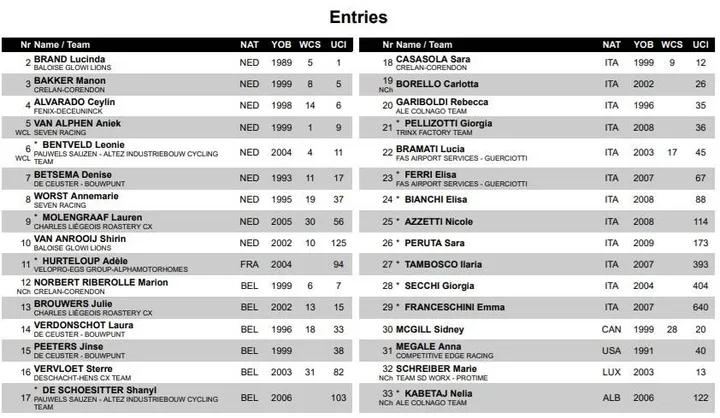 Startlist da prova feminina da Taça do Mundo de ciclocrosse 2025 em Terralba