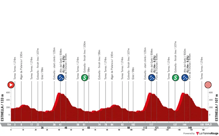 Profile of the 2026 Classica Camp de Morvedre