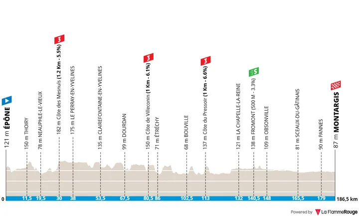 Map of stage 2 of the 2026 Paris-Nice
