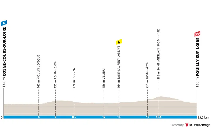 Map of stage 3 of the 2026 Paris-Nice