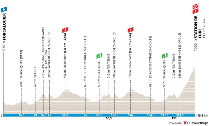 Profile_TourDeLaProvence2026stage2