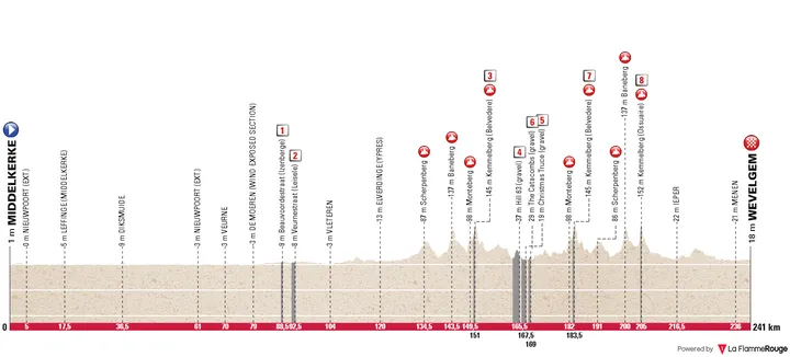 Perfil_MiddelkerkeWevelgem2026