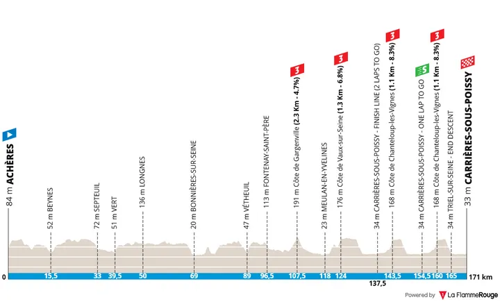 Mapa da etapa 1 da Paris–Nice 2026