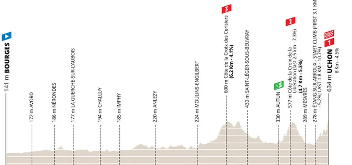 profile-parisnice2026stage4-69a1d5dca4df2