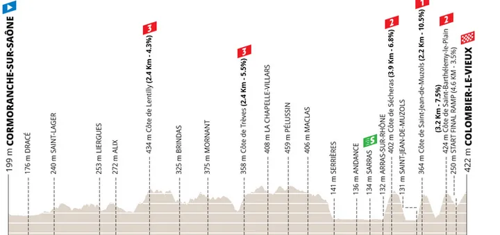 profile-parisnice2026stage5-69a1d5dcbb964