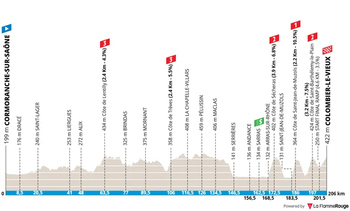 Mapa da 5ª etapa da Paris-Nice 2026