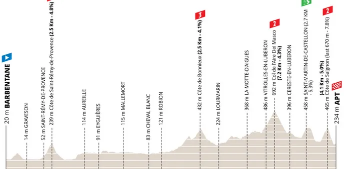 profile-parisnice2026stage6-69a1d5dcbbb40