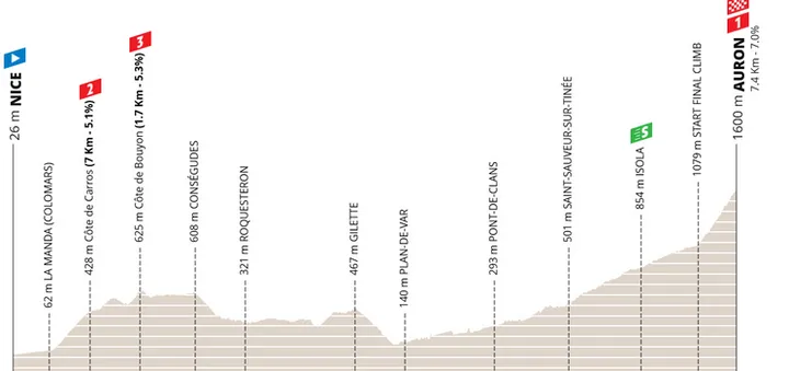 profile-parisnice2026stage7-69a1d5dc9af53