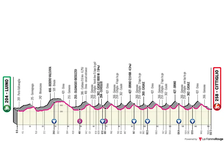 Profile_TrofeoAlfredoBinda2026