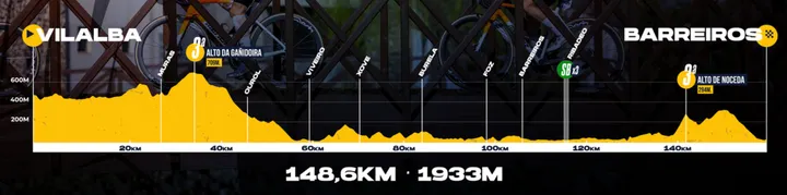 stage 2 O Gran Camiño 2026