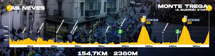 stage 5 O Gran Camiño 2026
