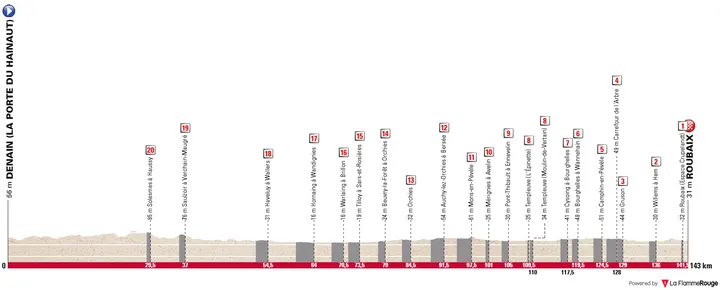 Perfil da Paris-Roubaix Femmes 2026