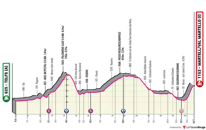 Profile_TouroftheAlps2026stage2