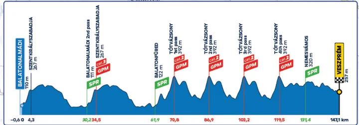 Stage 5 (Balatonalmádi - Veszprém, 147 km) 17 May 2026