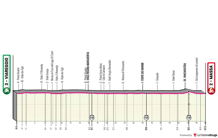 Profile_GirodItalia2026stage10