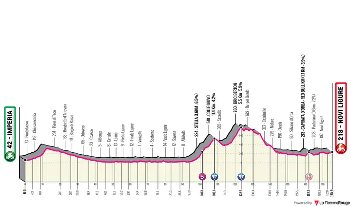 Profile_GirodItalia2026stage12