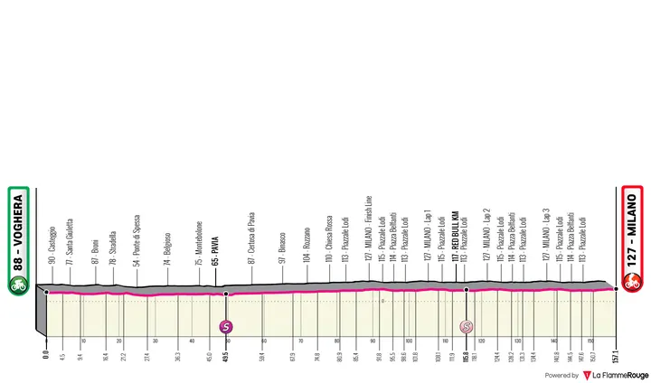 Profile_GirodItalia2026stage15