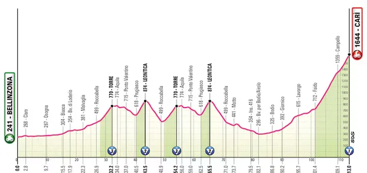 profile-giroditalia2026stage16