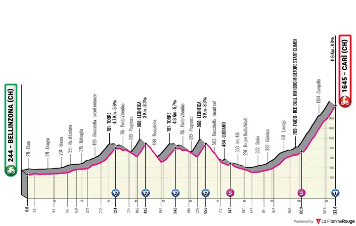 Profile of stage 16 of the Giro d’Italia 2026.