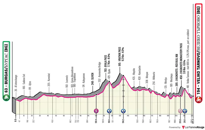 Profile_GirodItalia2026stage2