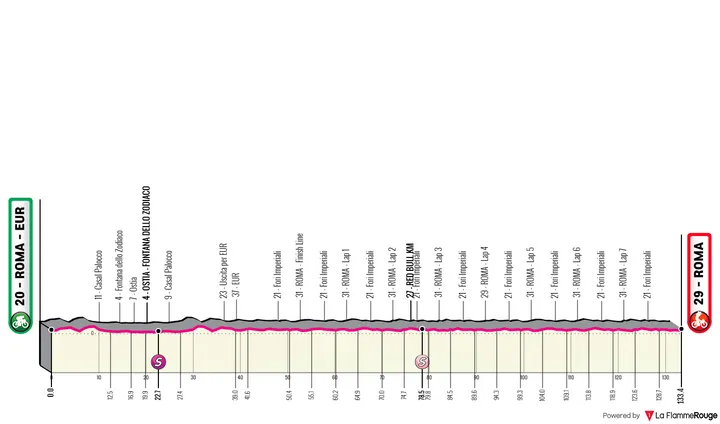 Profile_GirodItalia2026stage21