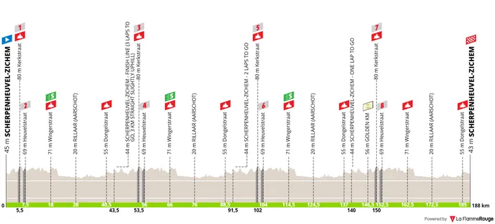 Profile_BaloiseBelgiumTour2026stage1
