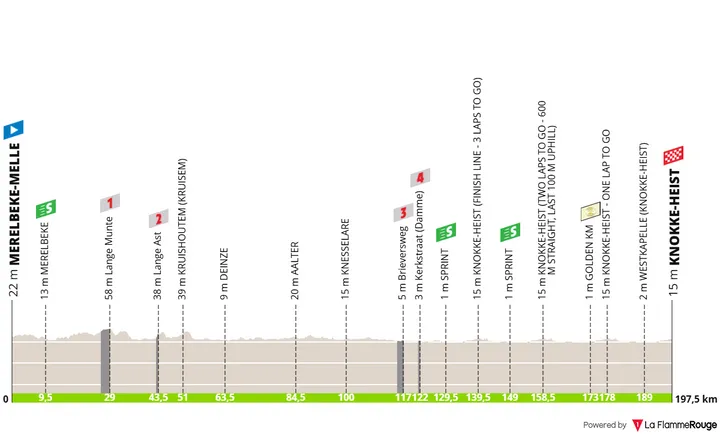 Perfil Baloise Belgium Tour 2026 etapa 2