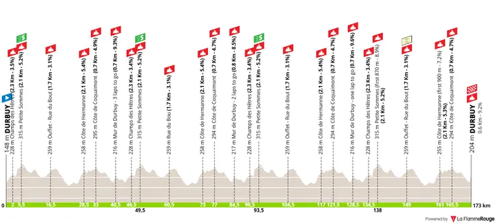 Profile_BaloiseBelgiumTour2026stage3