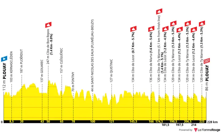 Profile_BretagneClassic2026