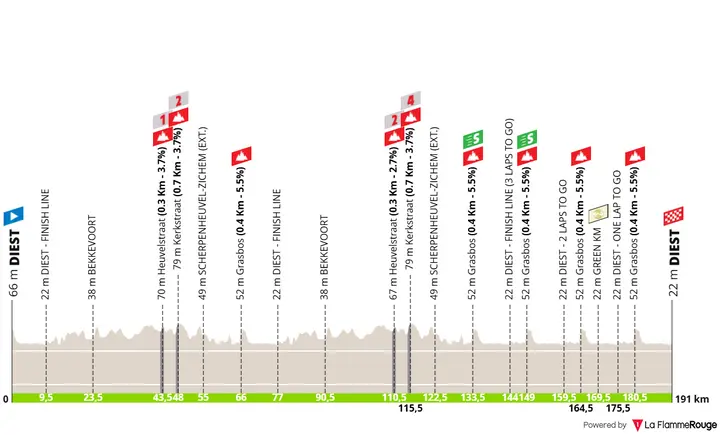 Profile of stage 1 of the 2026 Renewi Tour&nbsp;