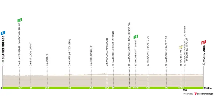 Profile of stage 2 of the 2026 Renewi Tour