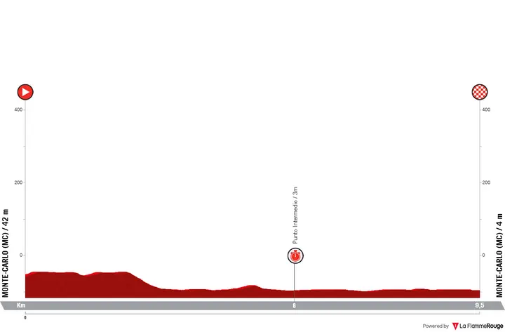 Profile Vuelta a España 2026 stage 1