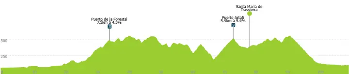 Stage 15: Palma del Rio - Córdoba, 110 kilometers