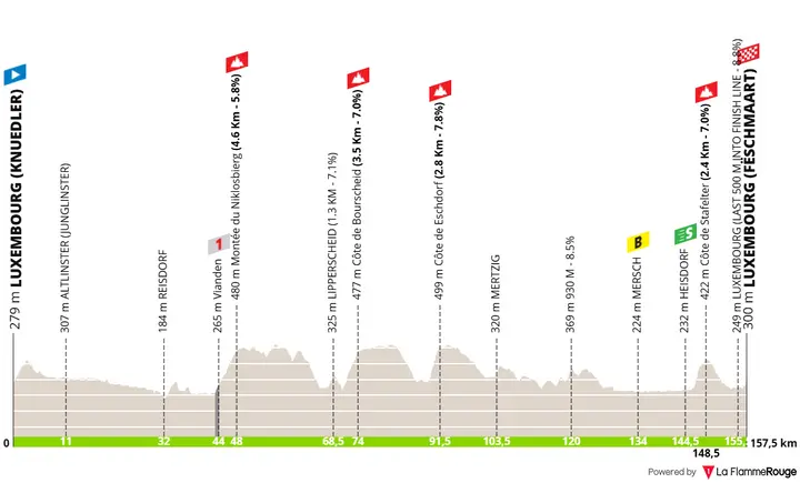 Profile of stage 1 of the Tour de Luxembourg 2026