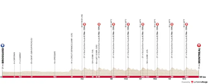 Profile of the 2026 World Championships women's elite road race